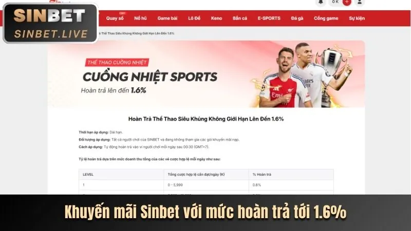 Ưu đãi sảnh game RC88 Win